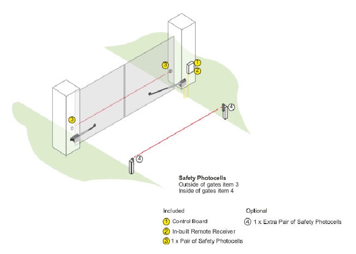 Thiet-lap-cong-nghe-cua-tu-dong-an-toan-trong-viec-su-dung